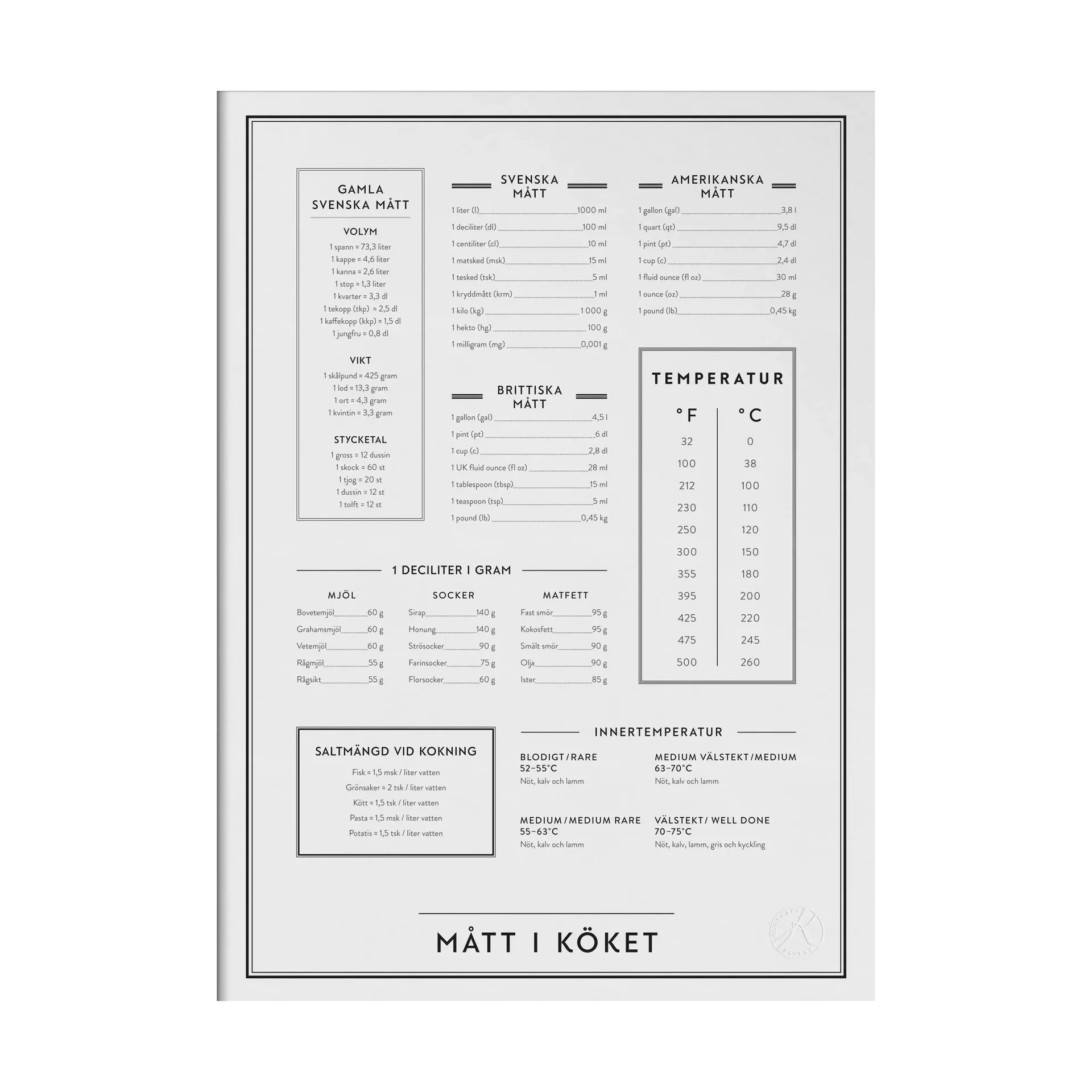 Mått i köket poster, 50x70 cm Kunskapstavlan®